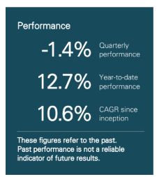 Lancaster Absolute Return Fund Posts 12.7% 2025 Return Despite Nvidia & Blue Owl Short Loses: Q4 2025 Letter 1 Lancaster Absolute Return Fund Performance