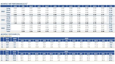 RPD Fortress Fund December 2025