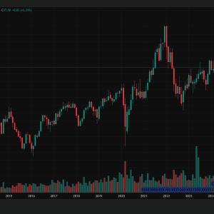 STAG Industrial STAG High Yield Stocks