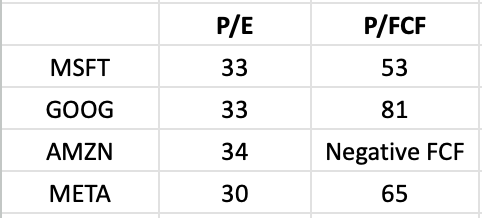 TTM numbers; FCF counts stock based comp as expense