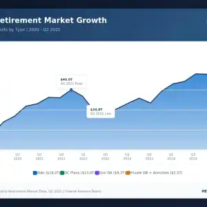 U.S. Retirement Market Growth