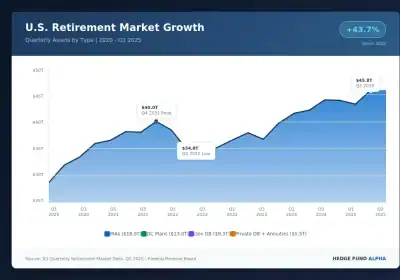 U.S. Retirement Market Growth