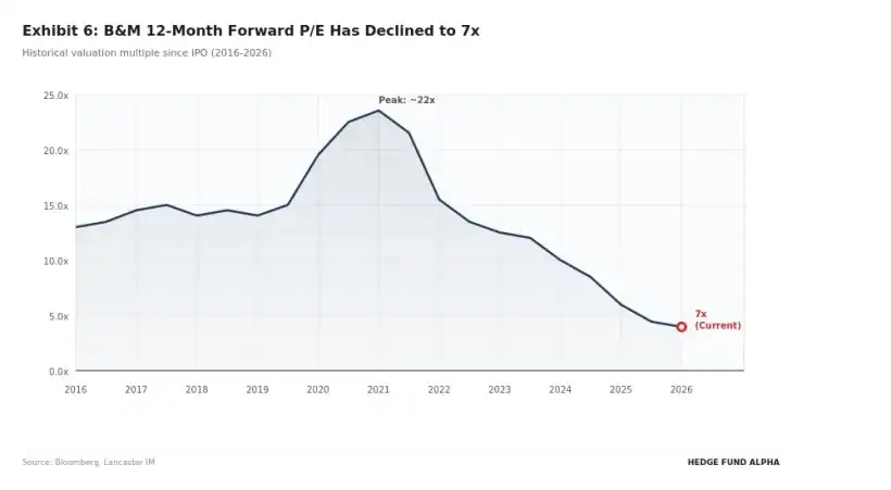 Lancaster Absolute Return Fund Posts 12.7% 2025 Return Despite Nvidia & Blue Owl Short Loses: Q4 2025 Letter 2 exhibit 06 bm forward pe