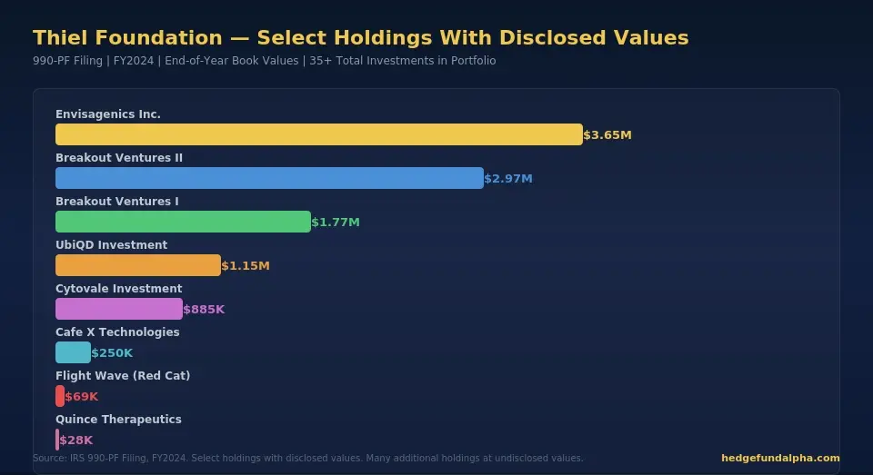 thiel top holdings