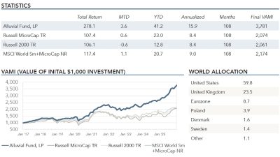 Alluvial Fund Q4 2025 Performance