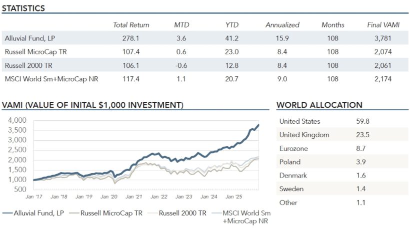 Alluvial Fund Q4 2025 Performance