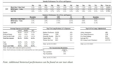 Black Bear Value Partners Q4 2025