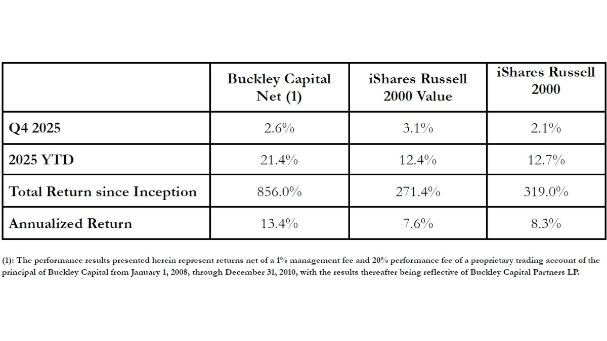 Buckley Capital 2025 Performance