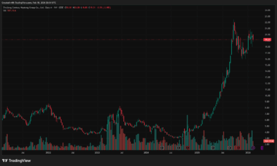 Century Huatong 002602