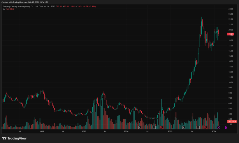 This Chinese Hedge Fund Is Unearthing Potential In Chinese Biotech 1 Century Huatong 002602