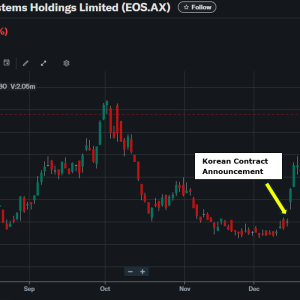 Electro Optic Systems EOS