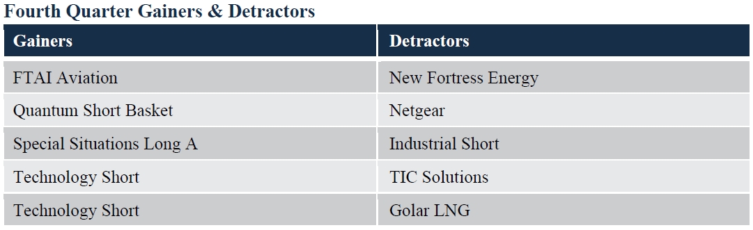 Tourlite Fund Q4 2025 Commentary 3 Fourth Quarter Gainers & Detractors