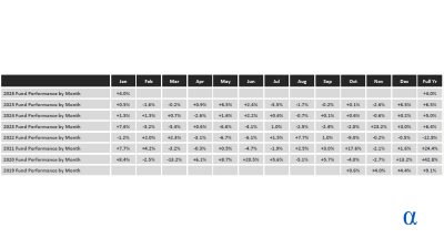GA Courtenay Special Situation Fund