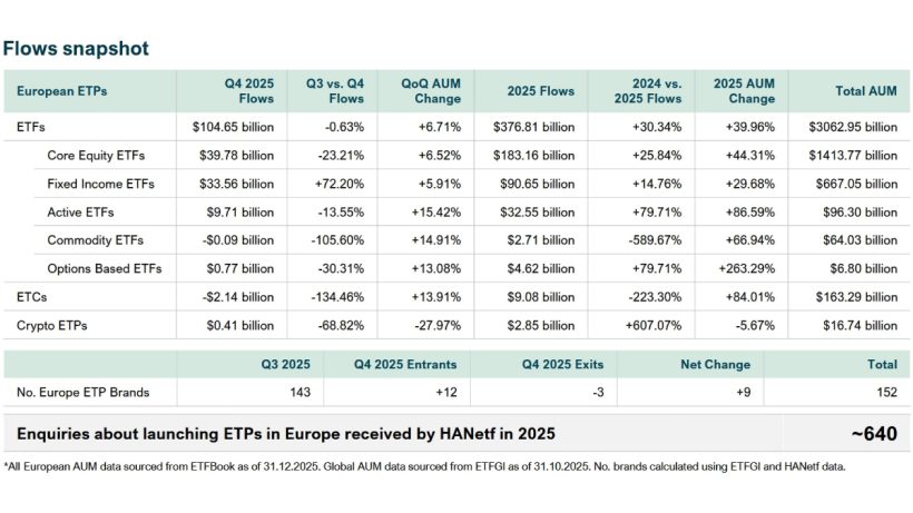 Global ETFs