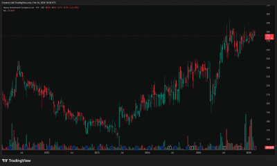 Hansa Investment Company Limited HAN