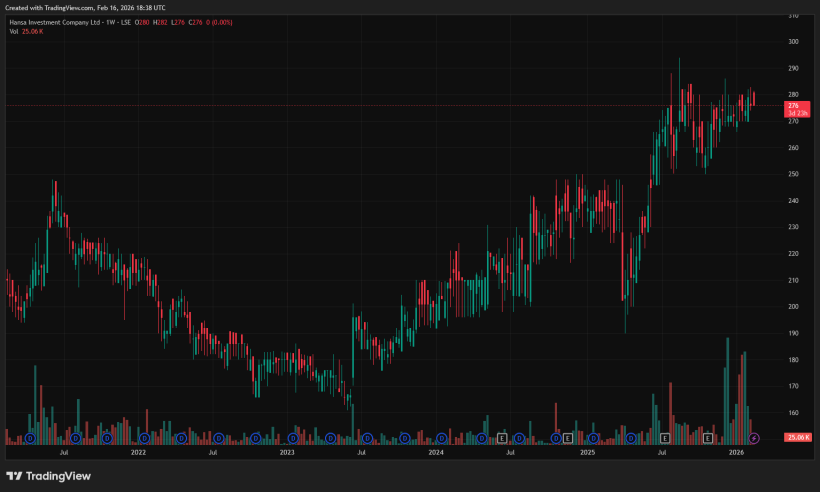 Hansa Investment Company Limited HAN