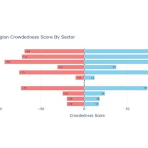Hedge Fund Alpha 8 Hedge Fund Crowding