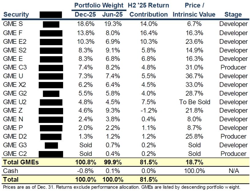 Hirschmann Capital 