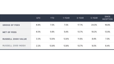 McIntyre Partnerships Returns 2025