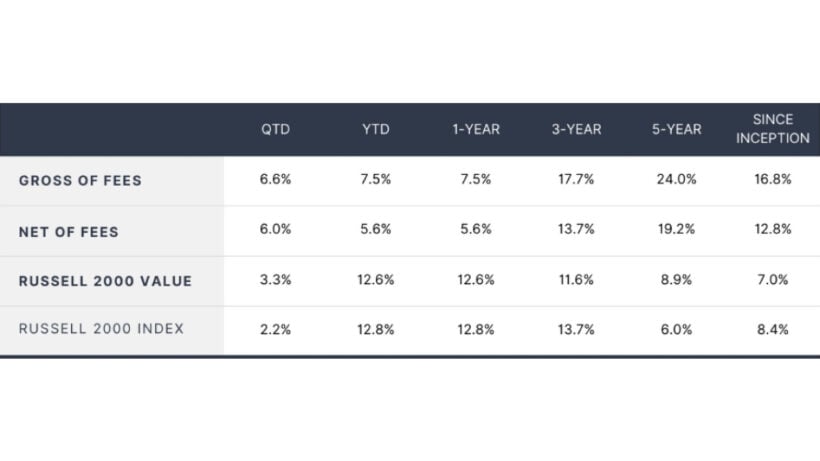 McIntyre Partnerships Returns 2025