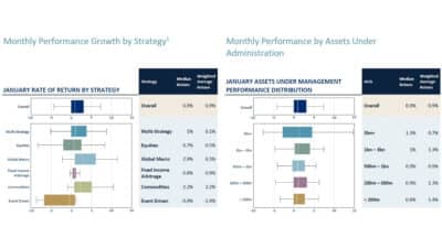 Monthly Performance Growth by Strategy