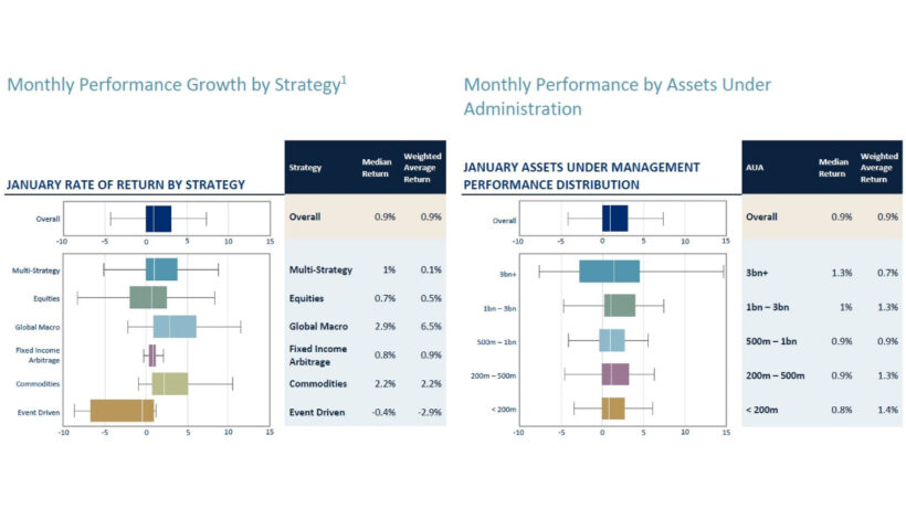 Monthly Performance Growth by Strategy