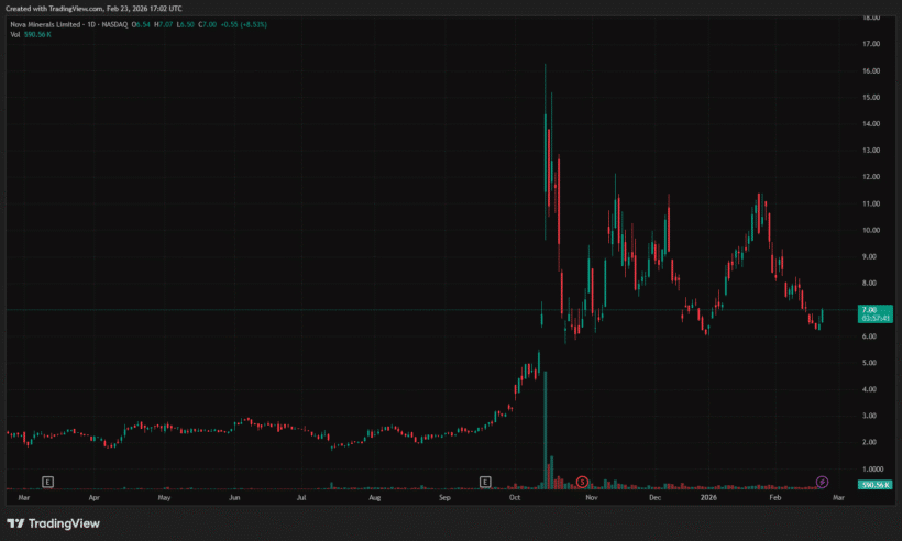 Nova Minerals NVA
