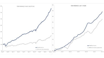 Prime Capital Performance Since Inception and Last 3 Years