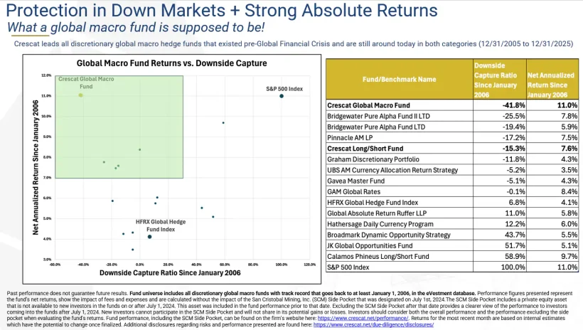 Protection in Down Markets