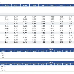 Hedge Fund Alpha 6 RPD Fortress Fund - January 2026