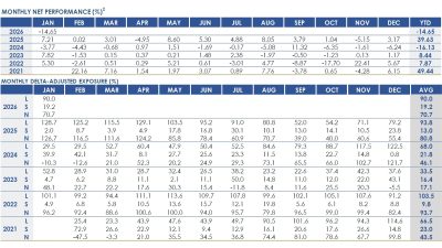 RPD Opportunity Fund Jan 2025