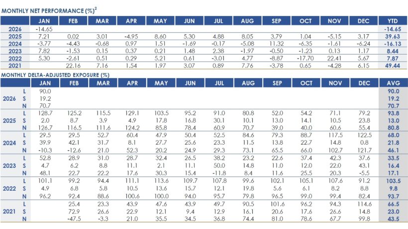 RPD Opportunity Fund Jan 2025