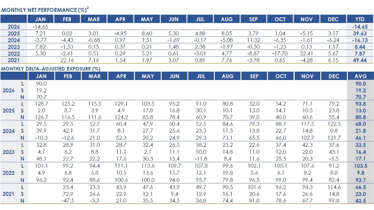 RPD Opportunity Fund Jan 2025