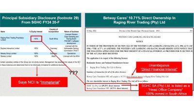 Super Group Undisclosed Minority Interest At A Principal Subsidiary Raises Serious Issues