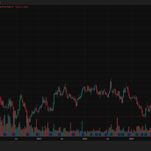 Hedge Fund Alpha 6 Upbound Group UPBD