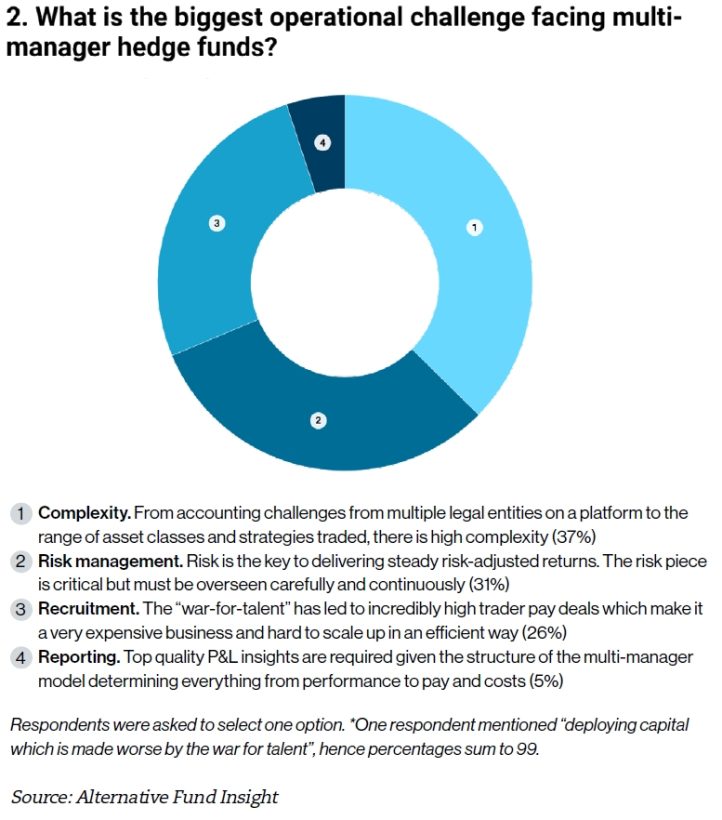 What is the bigggest operational challenge