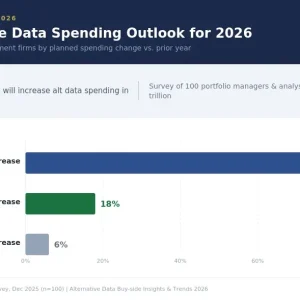 Hedge Fund Alpha 8 alternative data spending outlook 2026 EXABEL