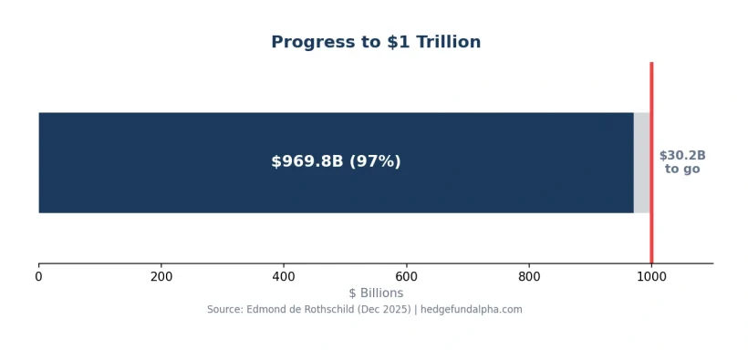 chart03 progress