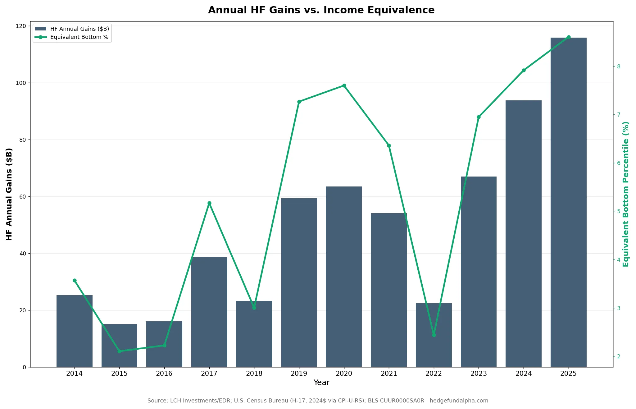 chart12 annual percentile