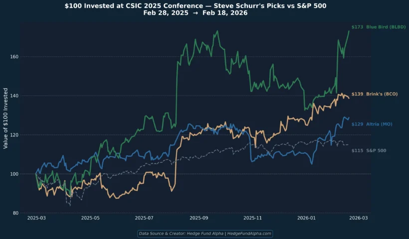 Steve Schurr & Top Investors Had Killer Stock Picks At Capstone's 2025 Conference: Here Them Speak Again On March 2 schurr picks growth