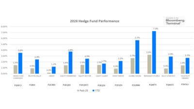 2026 Hedge Funds Performance