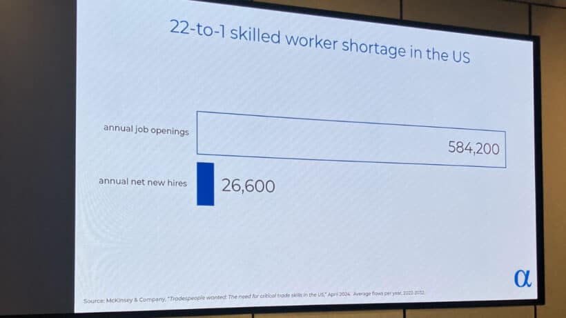 22-To-1 Skilled Worker Shortage In The Us