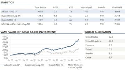 Alluvial Fund February 2026