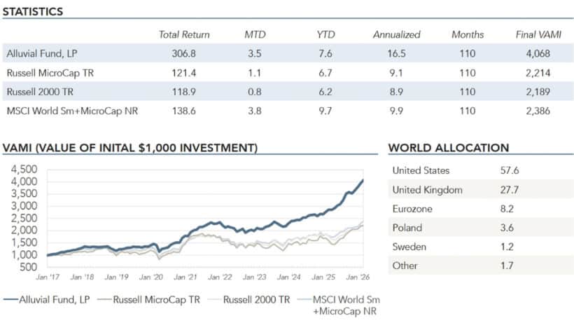 Alluvial Fund February 2026