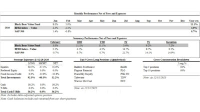Black Bear Value Fund Feb 2026