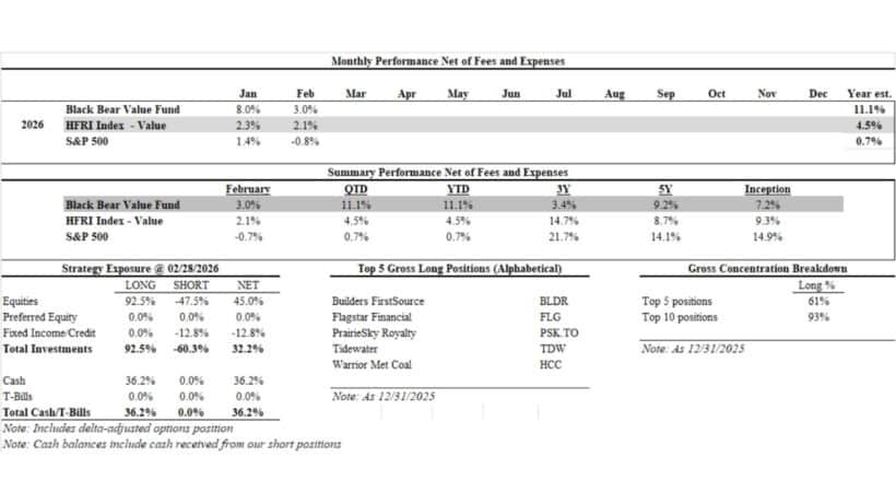Black Bear Value Fund Feb 2026