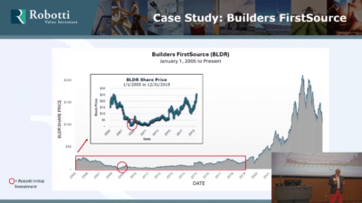 Case study Builders FirstSource