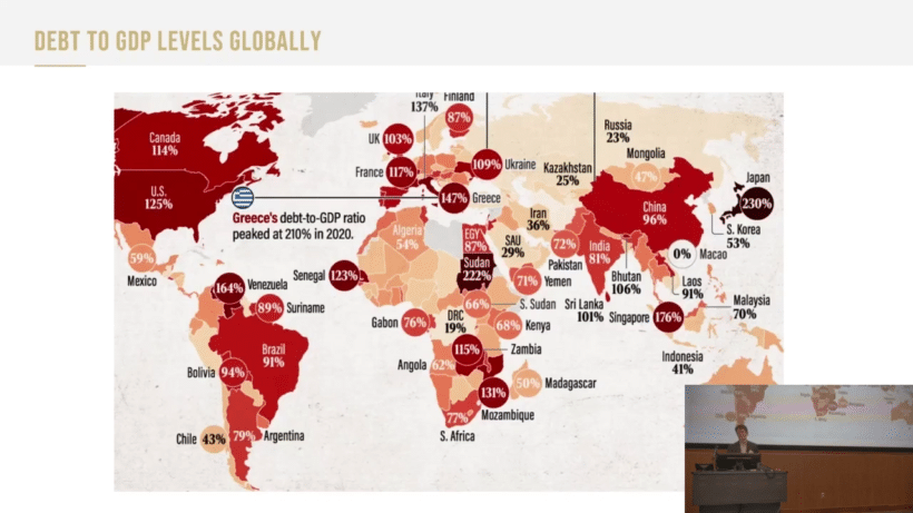 Debt to GDP levels globally