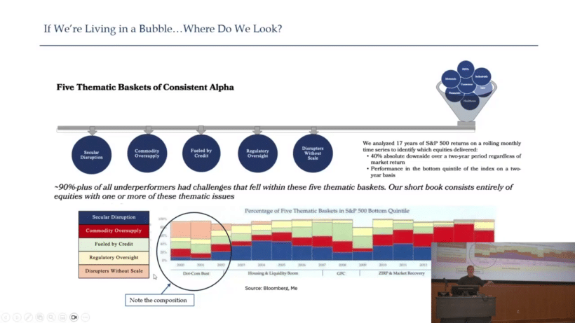 If We Are Living In A Bubble