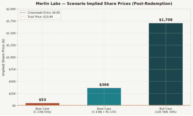 Merlin Labs